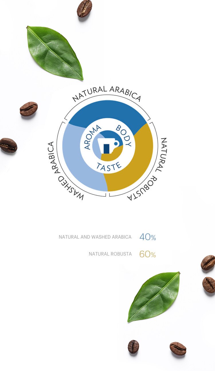 Lavazza Crema E Aroma Coffee Grains Cr.e Aroma Usa/Can Coffee Beans -  35.273 Oz - Jewel-Osco